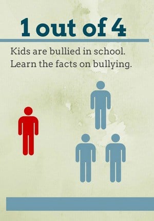 Bullying facts for parents