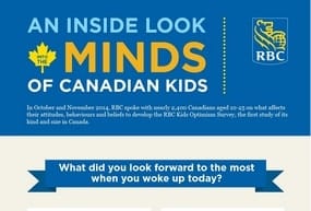 Kids Optmism Survey