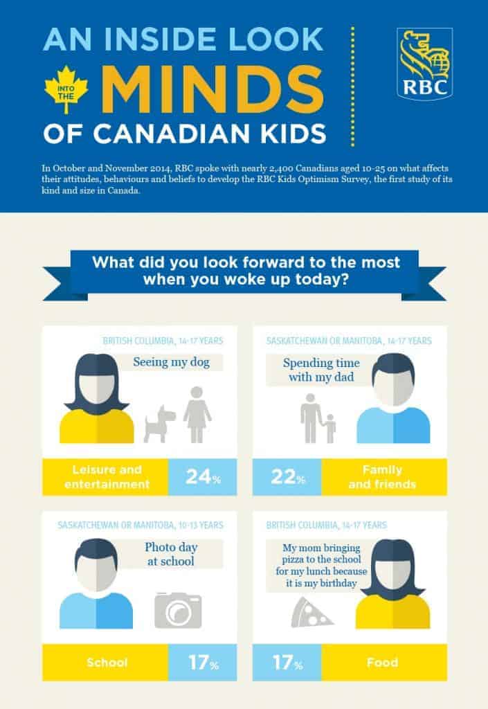 kids-optimism-survey-rbc-learn-to-play