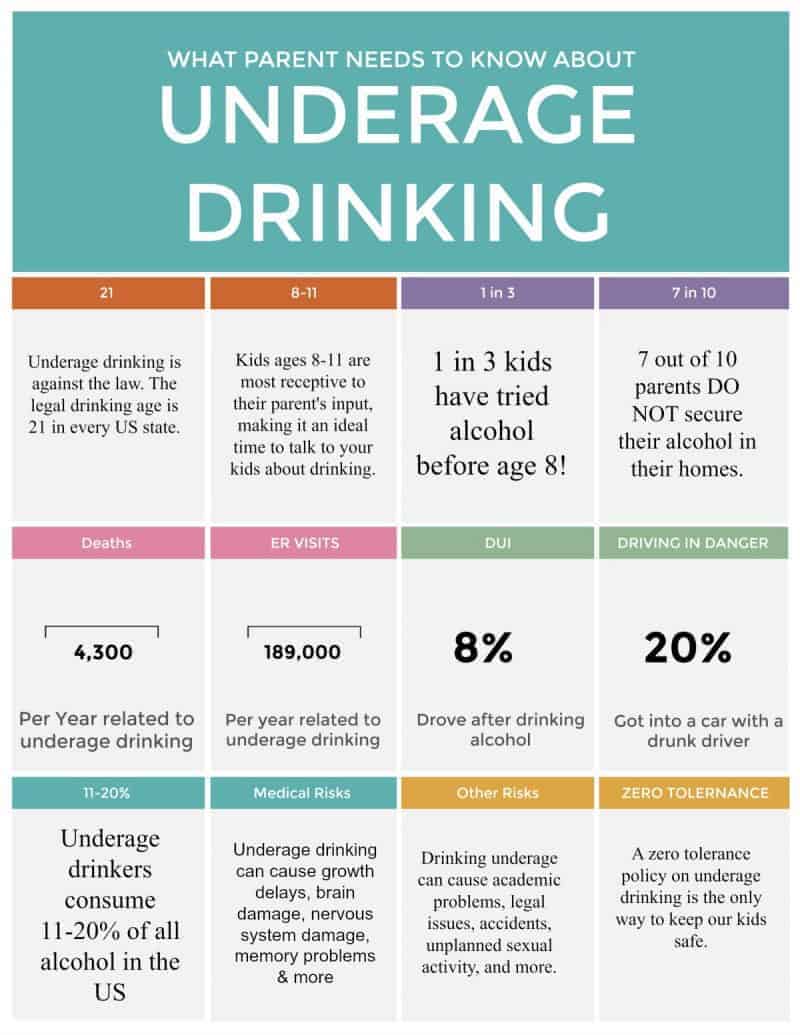 Nervous about talking to your kids about alcohol? These 5 tips helped me get through it! Check out 5 tips for talking to kids about underage drinking and find out where to get more help!
