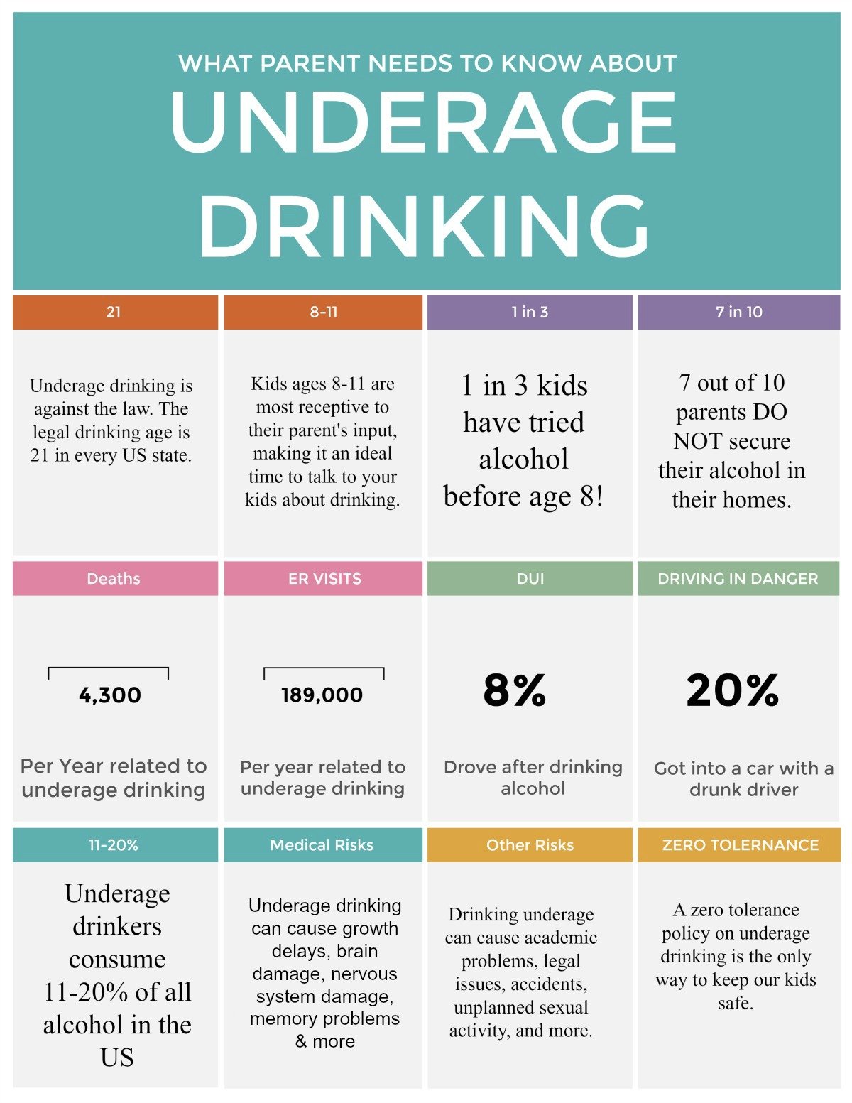 How to Talk to Your Kids About Underage Drinking - Our ...
